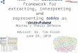 T2LD – An automatic framework for extracting, interpreting and representing tables as linked data Varish Mulwad Master’s Thesis Defense Advisor: Dr. Tim