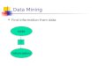 Data Mining Find information from data data ? information