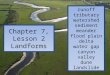Chapter 7, Lesson 2 Landforms runoff tributary watershed sediment meander flood plain delta water gap canyon valley dune landslide