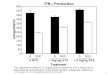 The suppressive effect of 1.0 mg/kg buprenorphine on IFN-  production is attenuated by administration of the opioid receptor antagonist, naltrexone. K.A