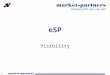 © 2002 eSP Visibility. © 2002 eSP UnderstandDesign Measure ManageOptimize Sales Process $  $$
