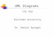 UML Diagrams CSC 422 Kutztown University Dr. Daniel Spiegel