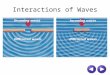 Interactions of Waves. Reflection Diffraction Refraction Destructive interference Constructive interference