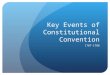 Key Events of Constitutional Convention 1787-1788