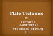 Features (Landforms) Features (Landforms) Processes driving P.T. Processes driving P.T