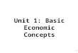 Unit 1: Basic Economic Concepts 1. Review 1.Explain the Law of Demand 2.Explain the Law of Supply 3.Identify the 5 shifters of demand 4.Identify the 6