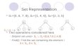 Set Representation S 1 ={0, 6, 7, 8}, S 2 ={1, 4, 9}, S 3 ={2, 3, 5} Two operations considered here  Disjoint set union S 1  S 2 ={0,6,7,8,1,4,9}  Find(i):