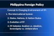 Philippine Foreign Policy Concept & Changing Environment of FP: 1. The International System 2. States, Nations, & Nation-States 3. Evolution of FP 4. FP