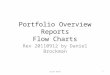 Portfolio Overview Reports Flow Charts Rev 20110912 by Daniel Brockman 1Union Bank
