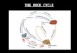 THE ROCK CYCLE. Sediment is produced either directly or indirectly by the weathering and erosion of pre-existing rocks. Grains can originate as: A)Broken