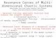 Resonance Curves of Multi-dimensional Chaotic Systems Alfred Hubler, Glen Foster, Vadas Gintautas, Karin Dahmen Physics, University of Illinois at Urbana-Campaign