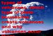 CO: VOLCANOES LO: Describe the types of volcanoes, which type of plate boundaries create volcanoes and why volcanoes occur there