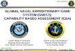 United States Fleet Forces Ready Fleet … Global Reach UNCLASSIFIED 1 GLOBAL NAVAL EXPEDITIONARY CARE SYSTEM (GNECS) CAPABILITY BASED ASSESSMENT (CBA) CAPT