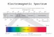Electromagnetic Spectrum. PROTON NUCLEAR MAGNETIC RESONANCE ( 1 H NMR)