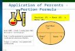 1-1 Application of Percents - Portion Formula Portion (P) = Base (B) x Rate (R) Portion “is” Base “of” Rate “%”