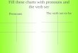 Fill these charts with pronouns and the verb ser Pronouns The verb ser-to be
