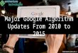 Major Google Algorithm Updates From 2010 to 2015