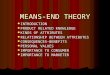 MEANS-END THEORY