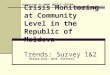 Crisis Monitoring at Community Level in the Republic of Moldova Trends: Survey 1&2