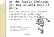 “If you cannot get rid of the family skeleton, you may as well make it dance”