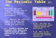 The Periodic Table  (c. 19)
