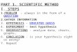 PART 1. SCIENTIFIC METHOD I.  STEPS PROBLEM   - always in the form of a  QUESTION