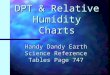 DPT & Relative Humidity Charts