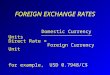 FOREIGN EXCHANGE RATES