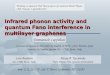 Infrared phonon activity and quantum Fano interference in multilayer graphenes