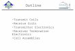 Transmit Coils Receive Coils Transmitter Electronics Receiver Termination Electronics
