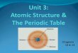 Unit 3:  Atomic Structure & The Periodic Table