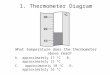 1. Thermometer  Diagram