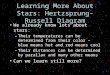 Learning More About Stars: Hertzsprung-Russell Diagram