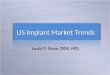 US Implant Market Trends