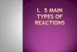 I.  5 Main Types of Reactions