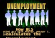 How BLS calculates the Unemployment Rate