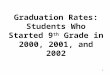 Graduation Rates: Students Who Started 9 th  Grade in 2000, 2001, and 2002