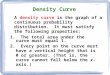 Density Curve