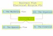 Business Plan Electrical Bicycle Plc