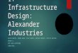 IT Infrastructure Design: Alexander Industries