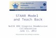 STAAR Model  and Teach Back NoCVA HEN Virginia Readmission Collaborative June 11, 2012