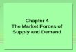 Chapter 4 The Market Forces of Supply and Demand