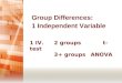 1 IV.     2 groupst-test 3+ groupsANOVA