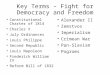 Key Terms – Fight for Democracy and Freedom