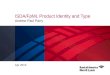 ISDA/ FpML  Product Identity and Type Andrew Paul Parry