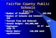 Fairfax County Public Schools Facts