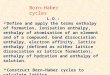Born-Haber cycles