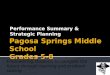 Pagosa Springs Middle School  Grades 5-8