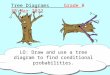 Tree Diagrams      Grade  B  3-Nov-14