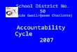 School District No. 50 (Haida Gwaii/Queen Charlotte) Accountability  Cycle           2007